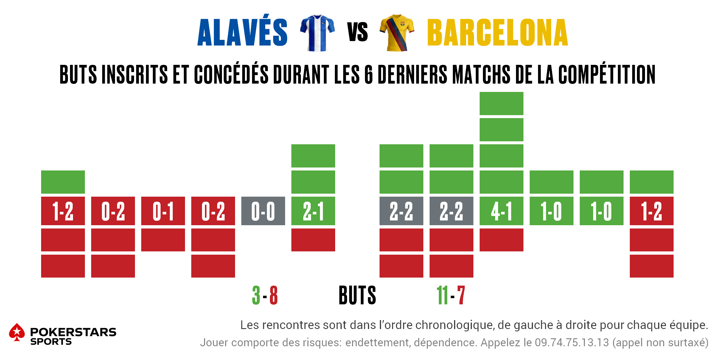 Alaves v Barcelona - Form FR